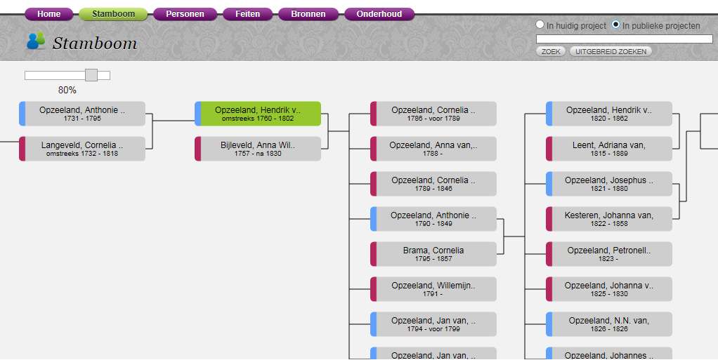 Digitaal Je Stamboom Bouwen